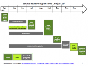 Cuts Timeline